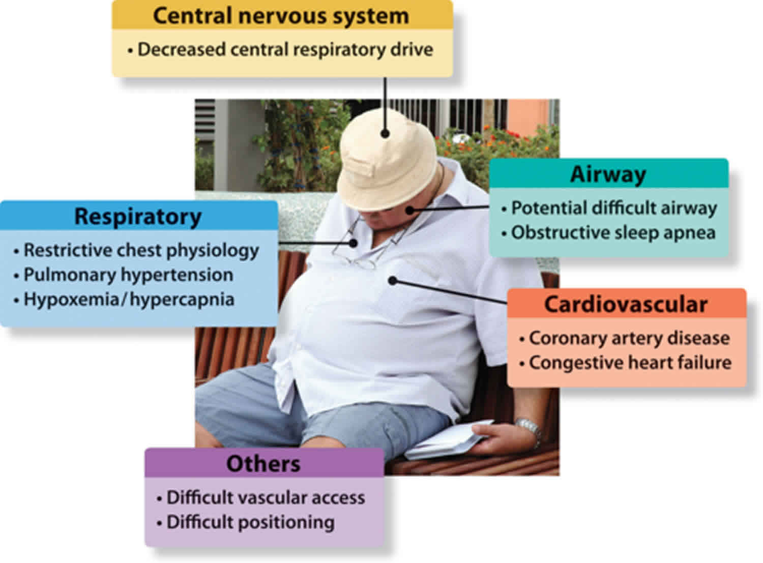 hypoventilation-causes-symptoms-and-hypoventilation-treatment