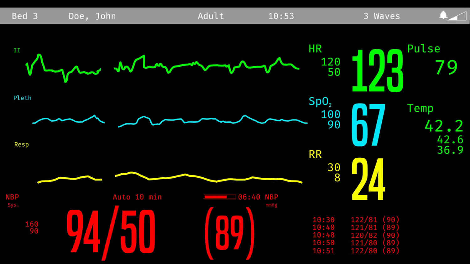 case study for vital signs