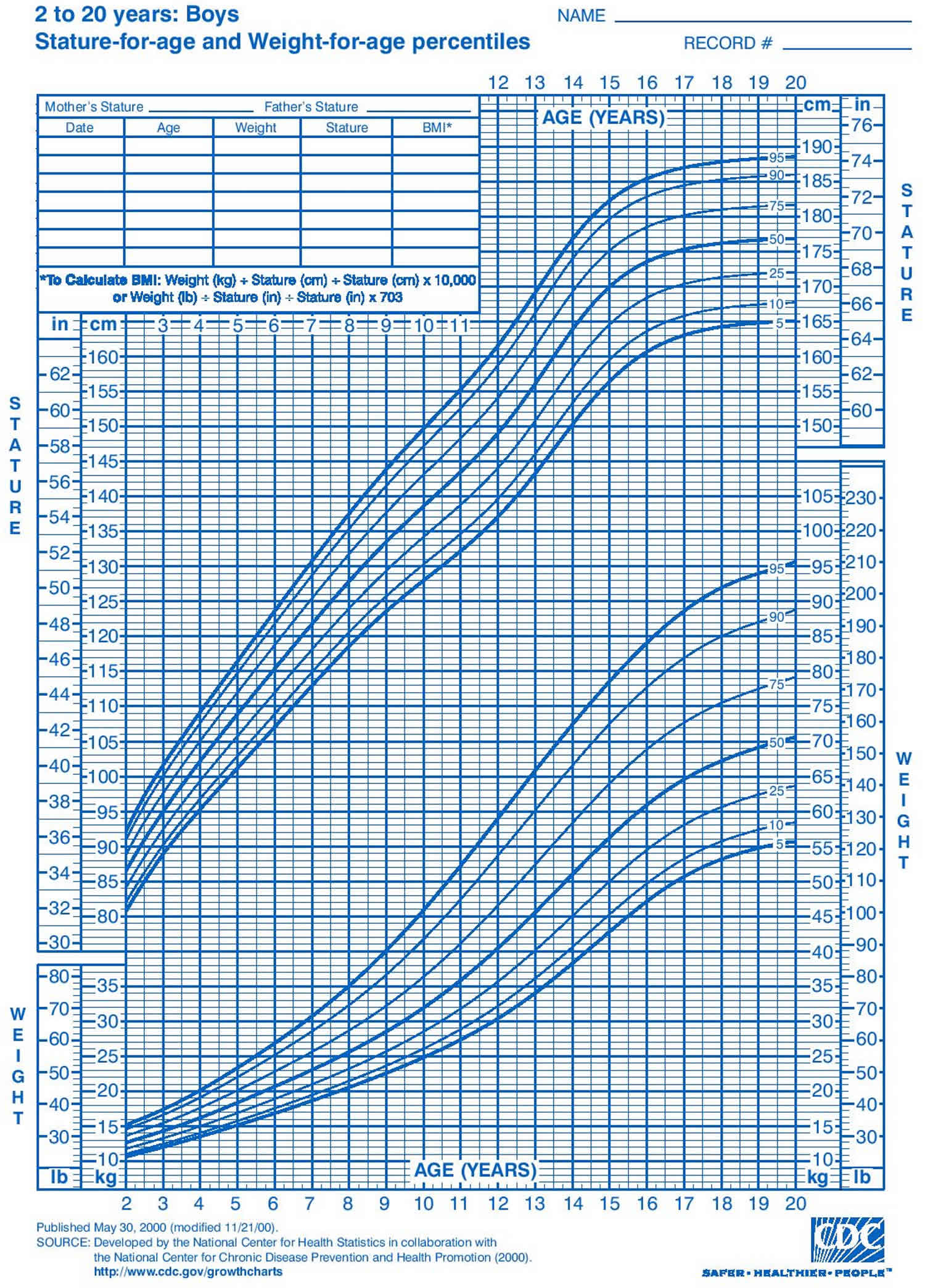 growth-chart-2-year-old-boy