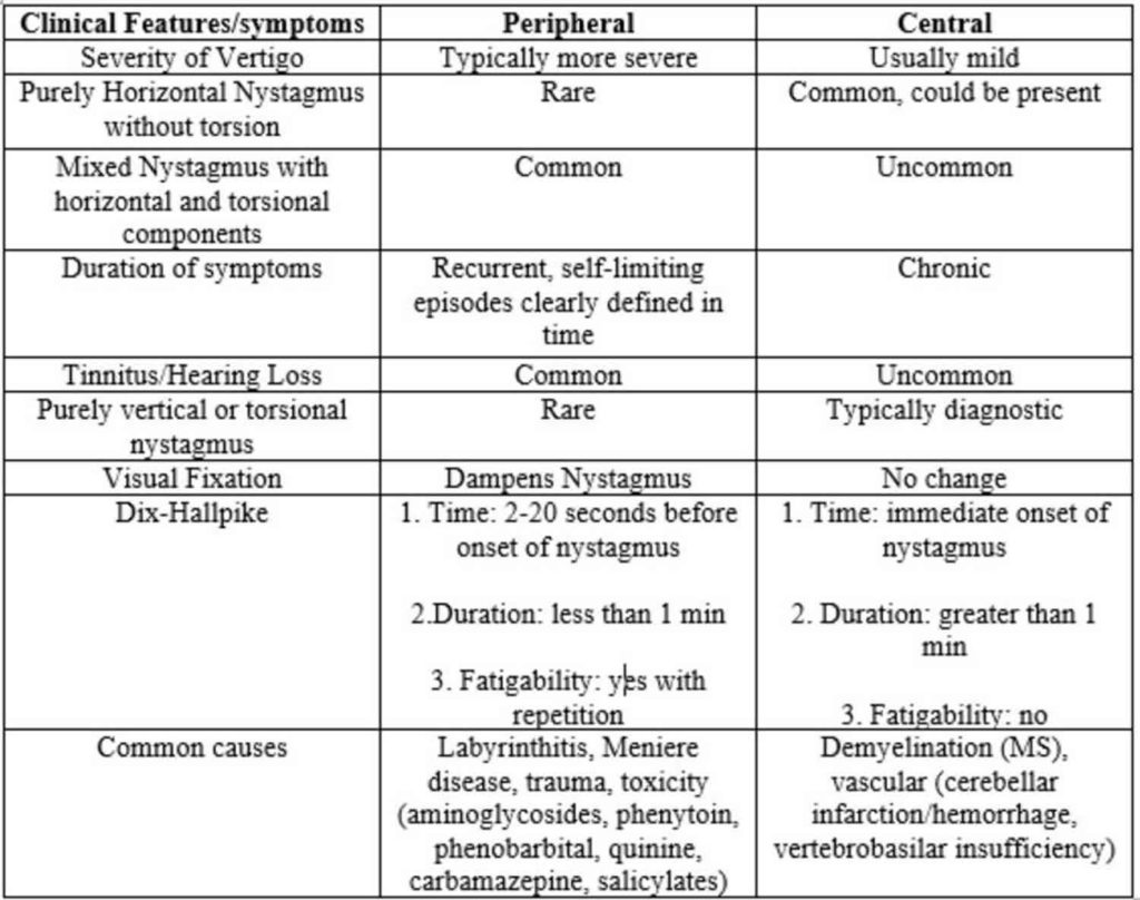 Eye nystagmus causes, types, signs, symptoms, test & nystagmus treatment