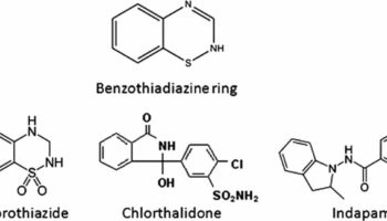 thiazide diuretics