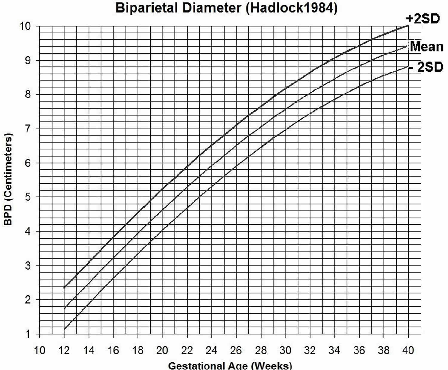 Gestational Age Chart How To Calculate Gestational Age And Corrected Age