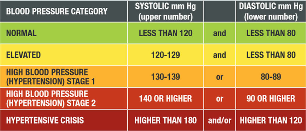 Hypertensive heart disease causes, symptoms, diagnosis & treatment