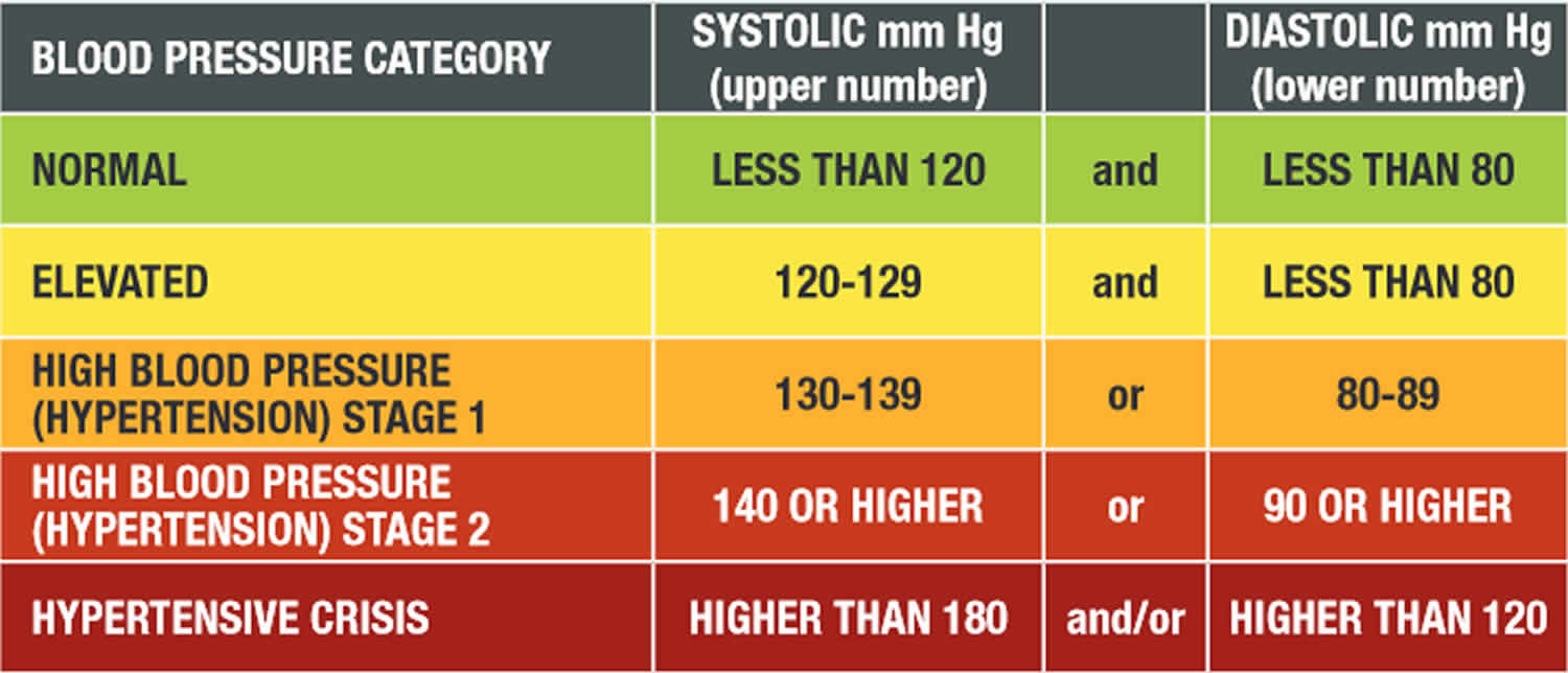 Hypertensive heart disease causes, symptoms, diagnosis & treatment