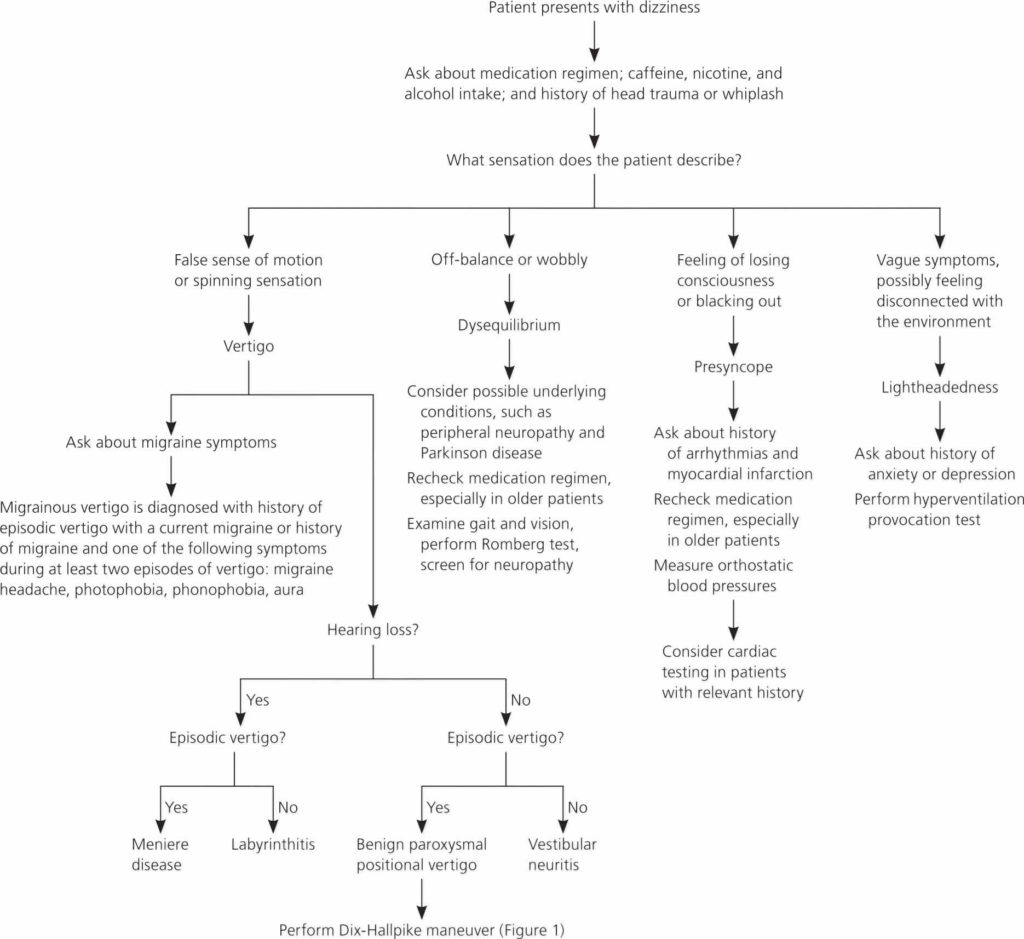 Lightheadedness causes, symptoms, diagnosis & treatment