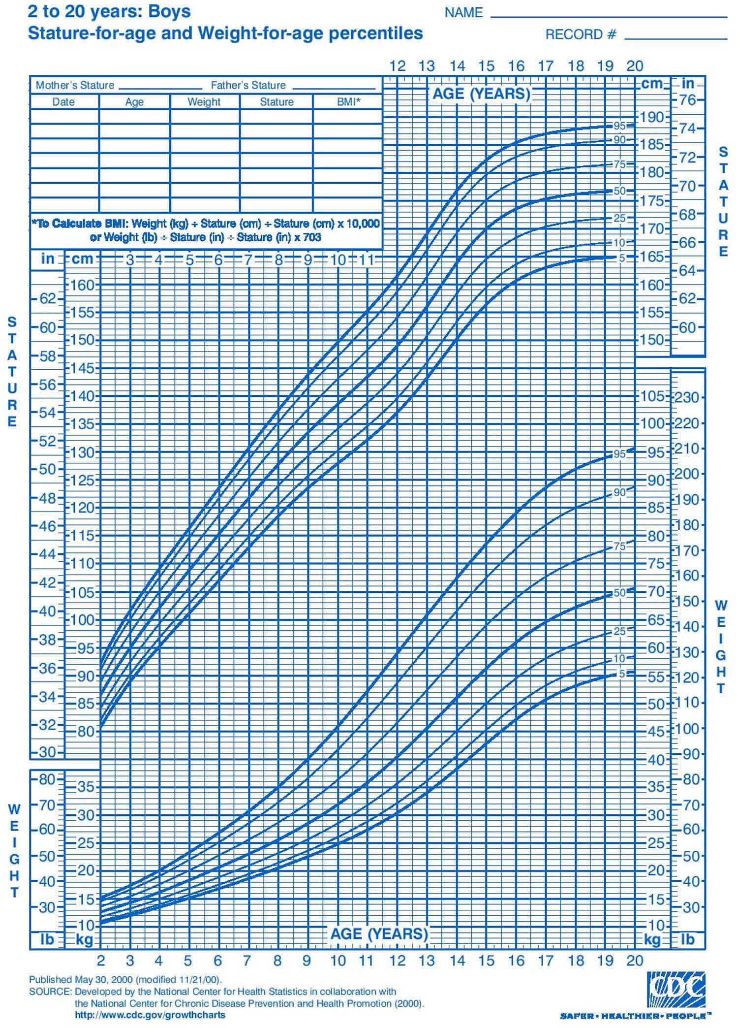 Uk Who Growth Chart 0 4 Years Boy