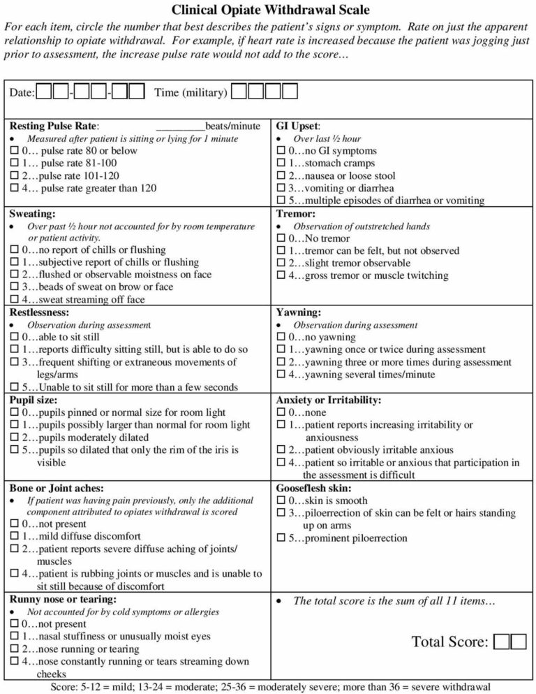 Buprenorphine and naloxone uses, dosage & buprenorphine side effects