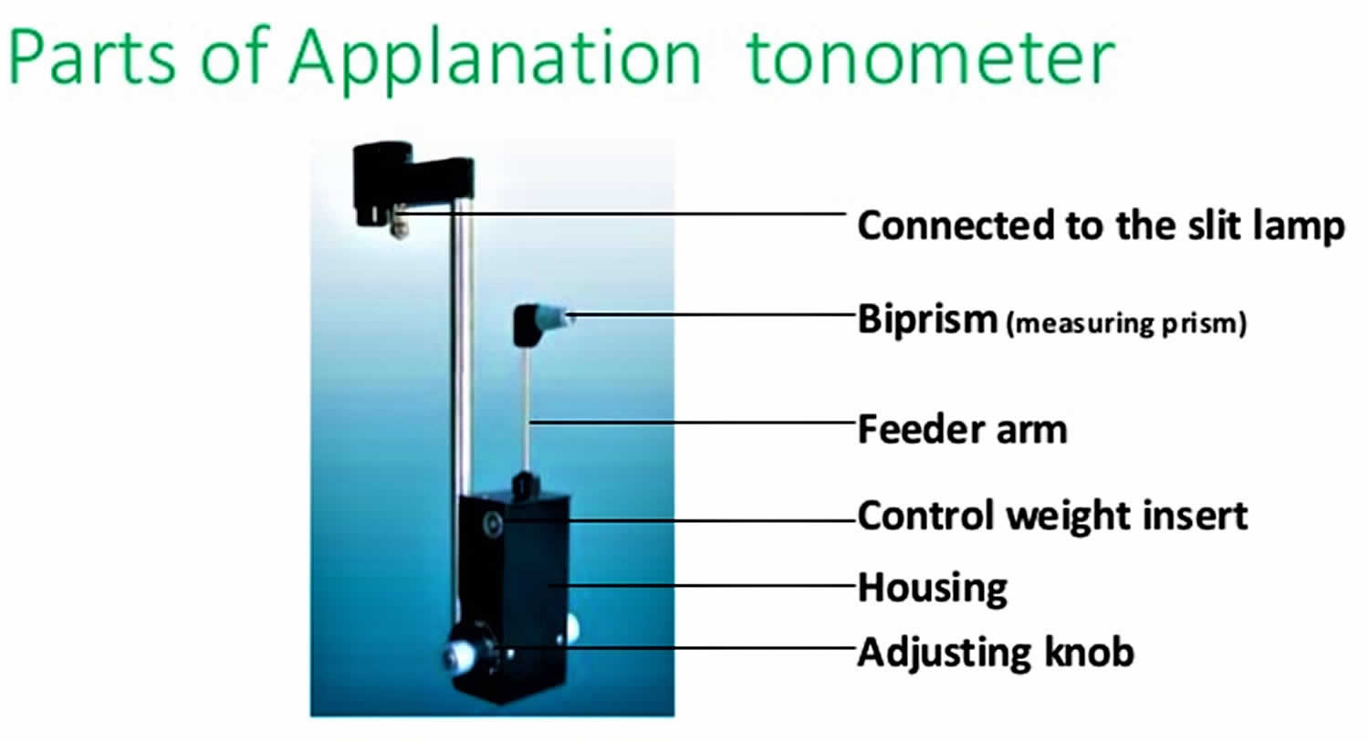 Tonometry, Goldmann applanation tonometry, tonometry measures