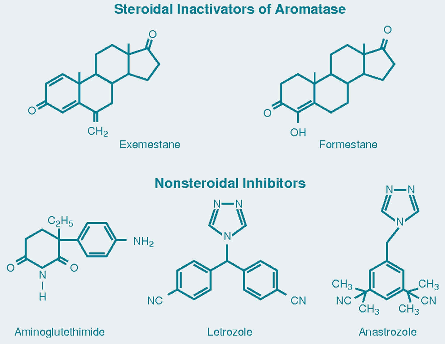 11 Ways To Reinvent Your nandrolone decanoate effects