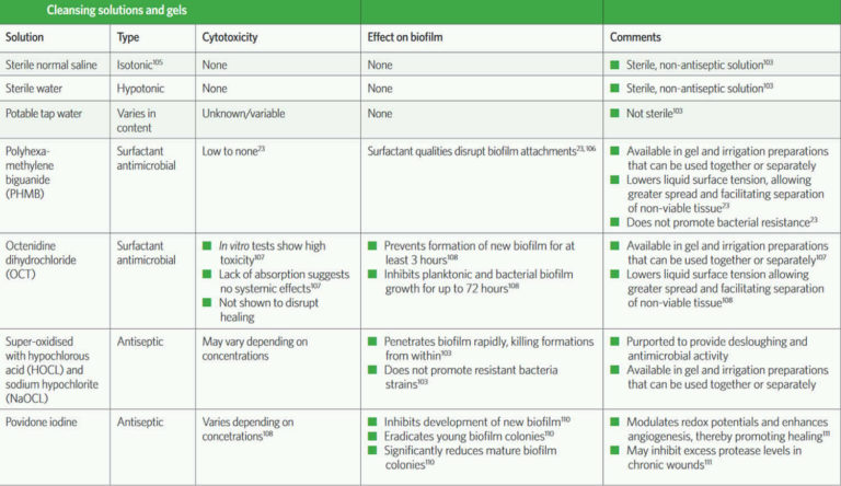 Purulent Wound Drainage Color Causes Symptoms Diagnosis Treatment   Cleansing Solutions And Gels 768x444 