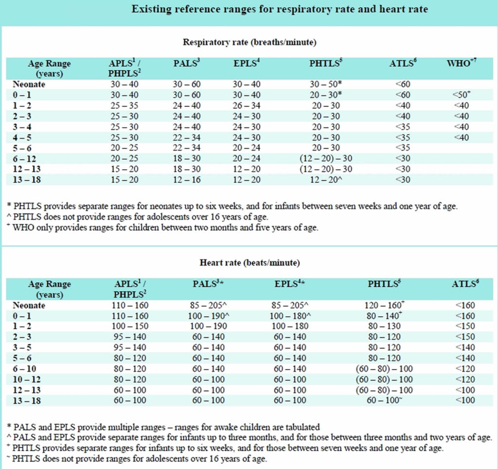 Normal Respiratory Rate For Adults Children Newborn Infants