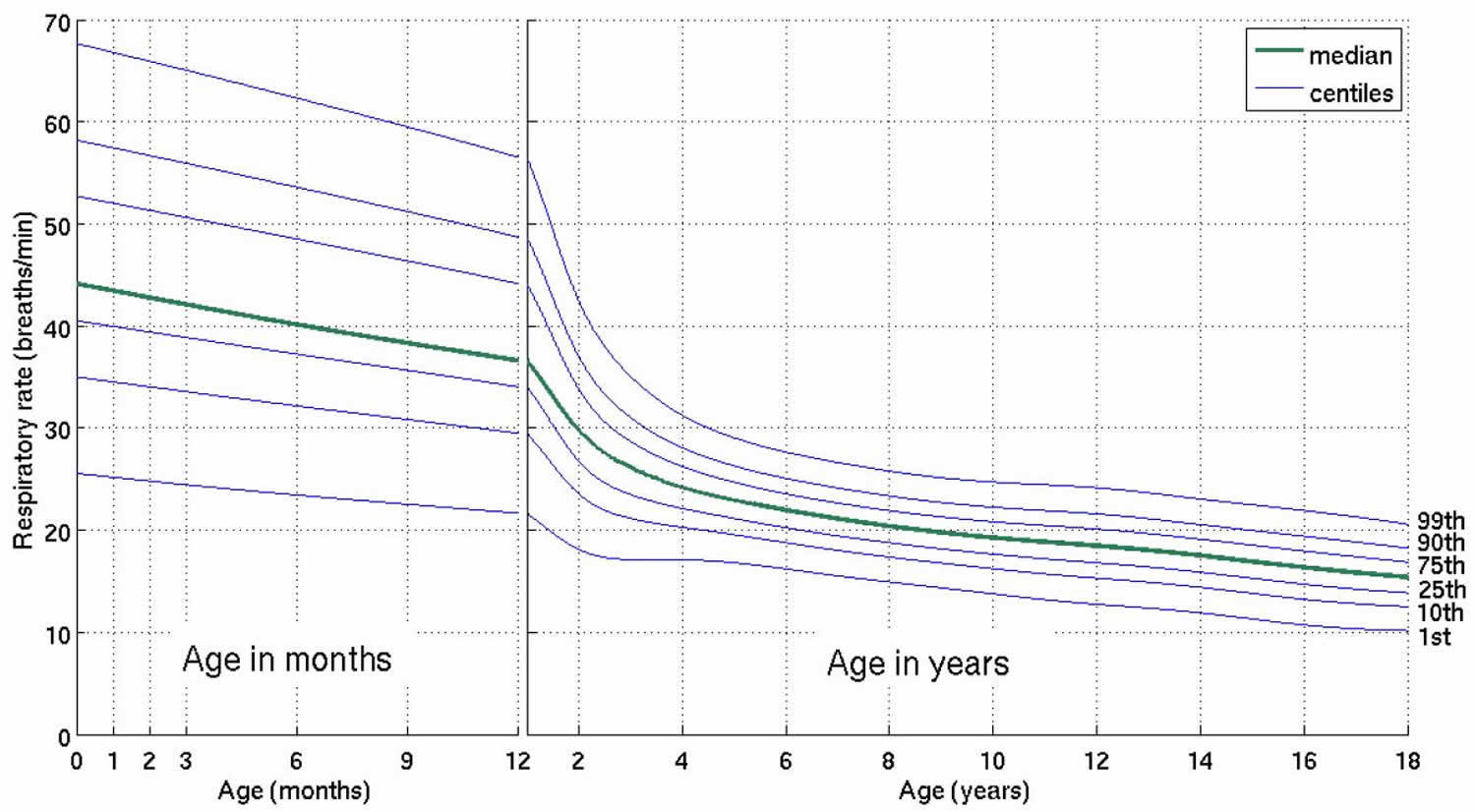 Normal Respiratory Rate For Adults Children Newborn Infants