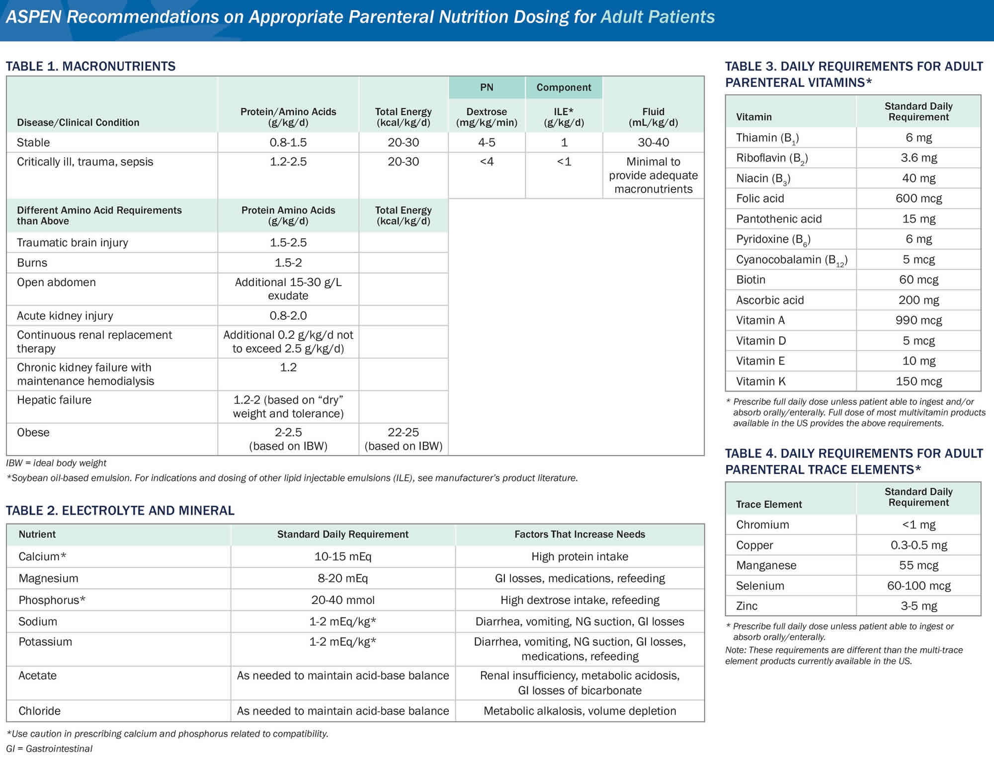 total parenteral nutrition formula