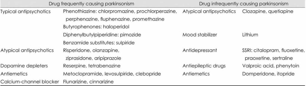 Parkinsonism causes, symptoms, diagnosis, treatment & life expectancy