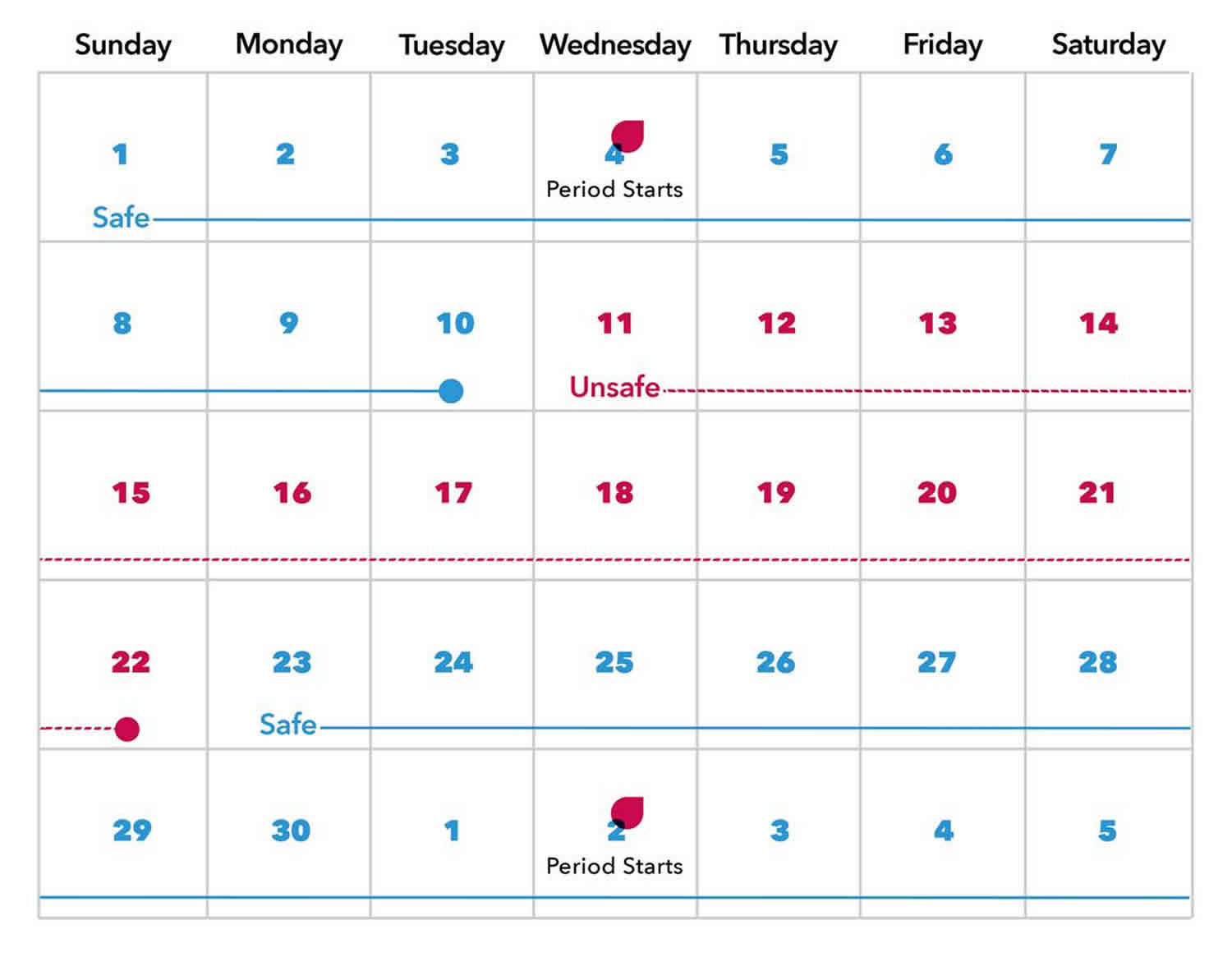 Rhythm method or calendar rhythm method birth control