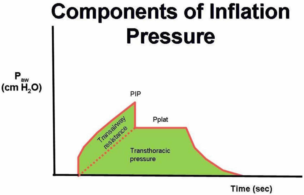 Давление плато. Cold inflation Pressure.