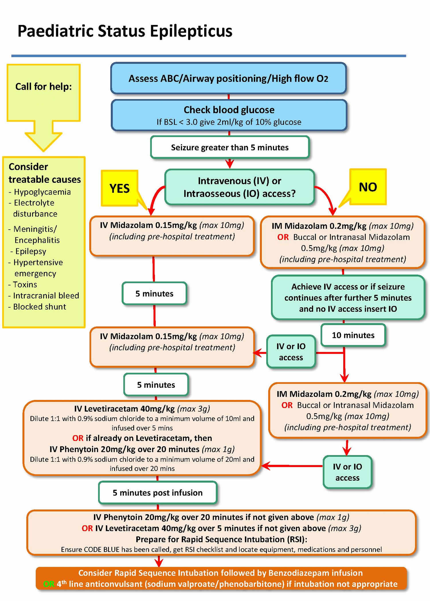 status-epilepticus-definition-types-causes-symptoms-diagnosis