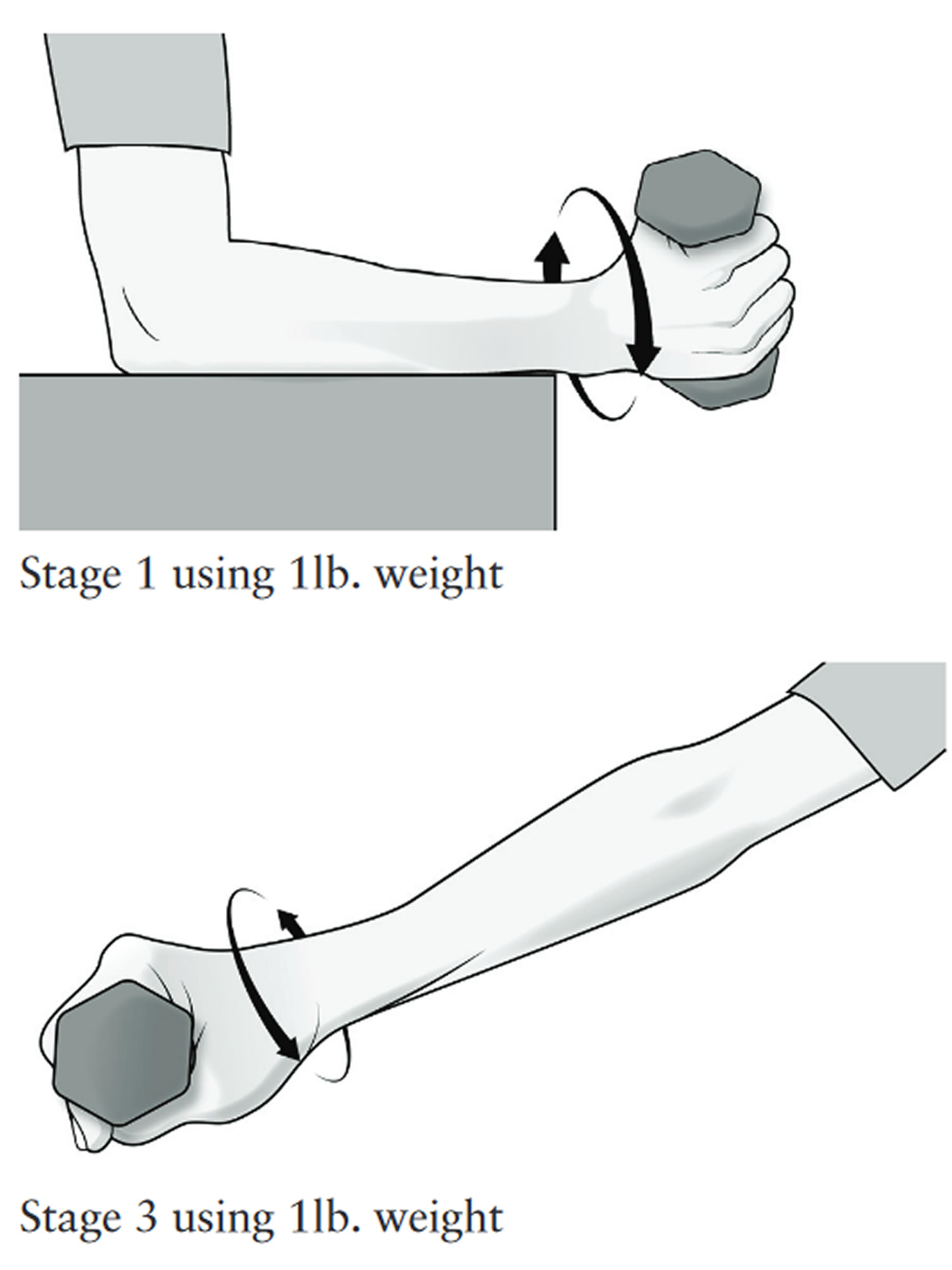 Forearm supination and pronation strengthening