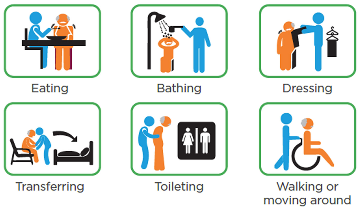 Barthel Index And Modified Barthel Index Of Activities Of Daily Living