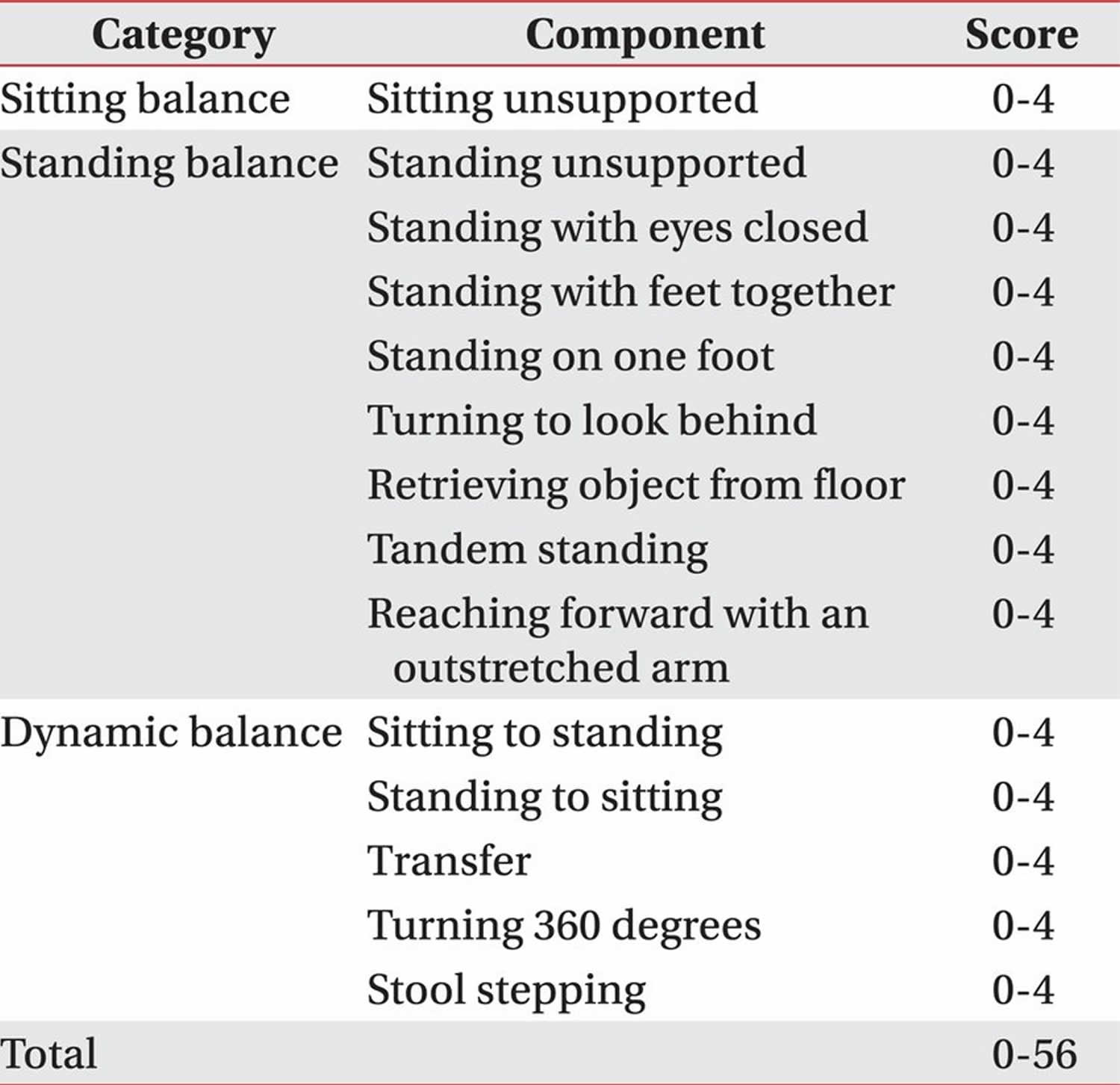 Berg Balance Test Berg Balance Score