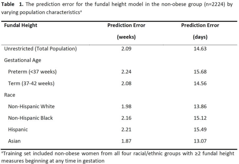 Fundal Height & Fundal Height Measurement