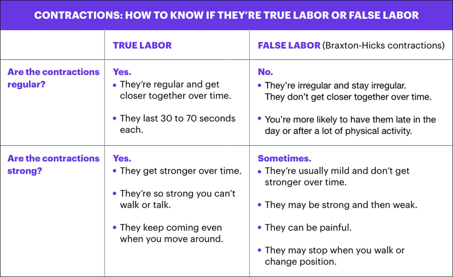 Uterine Contractions Causes Uterine Contractions Not Pregnant During Labor