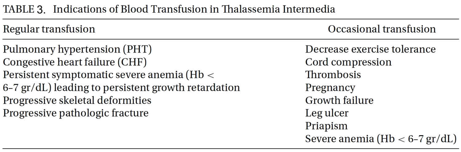 Beta thalassemia intermedia blood transfusion therapy indications
