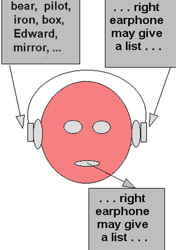 dichotic listening task vs shadowing
