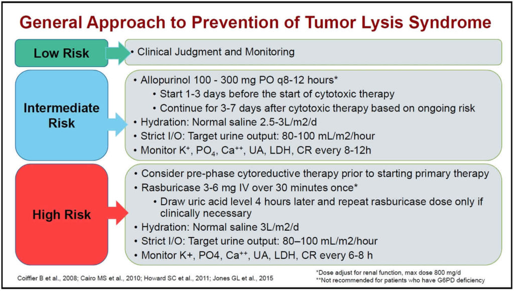 Tumor Lysis Syndrome Causes, Symptoms, Criteria, Treatment & Prognosis