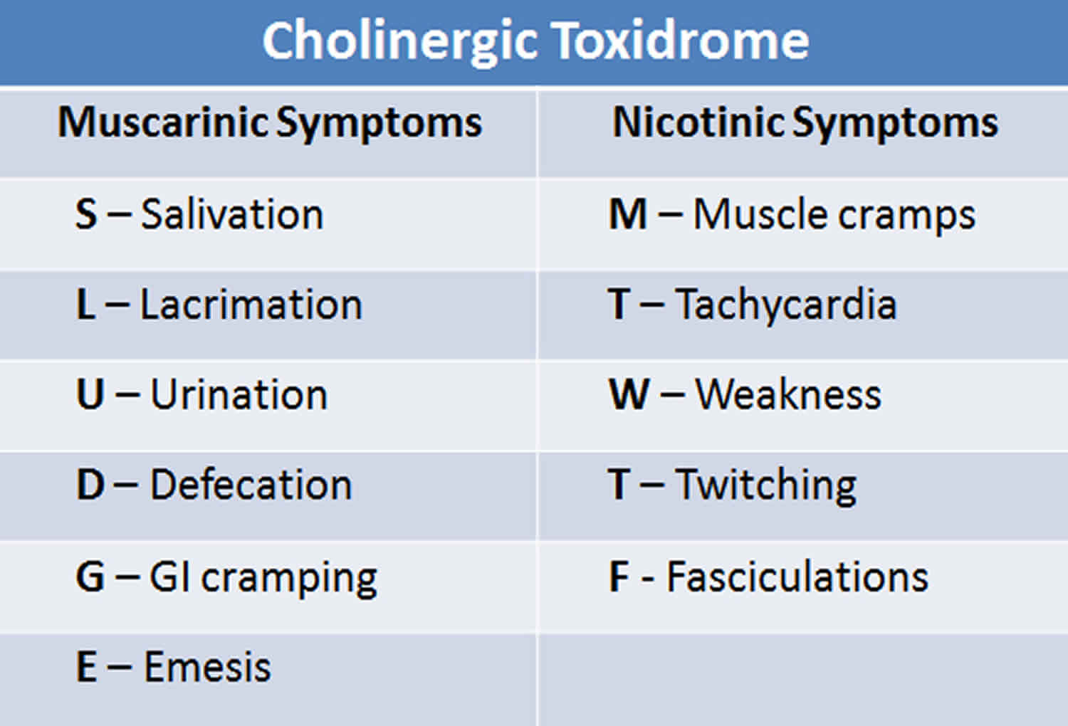 Cholinergic Crisis Causes Signs Symptoms Diagnosis Treatment And Prognosis 6502