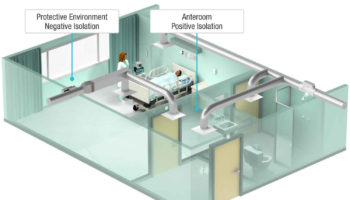 negative pressure room