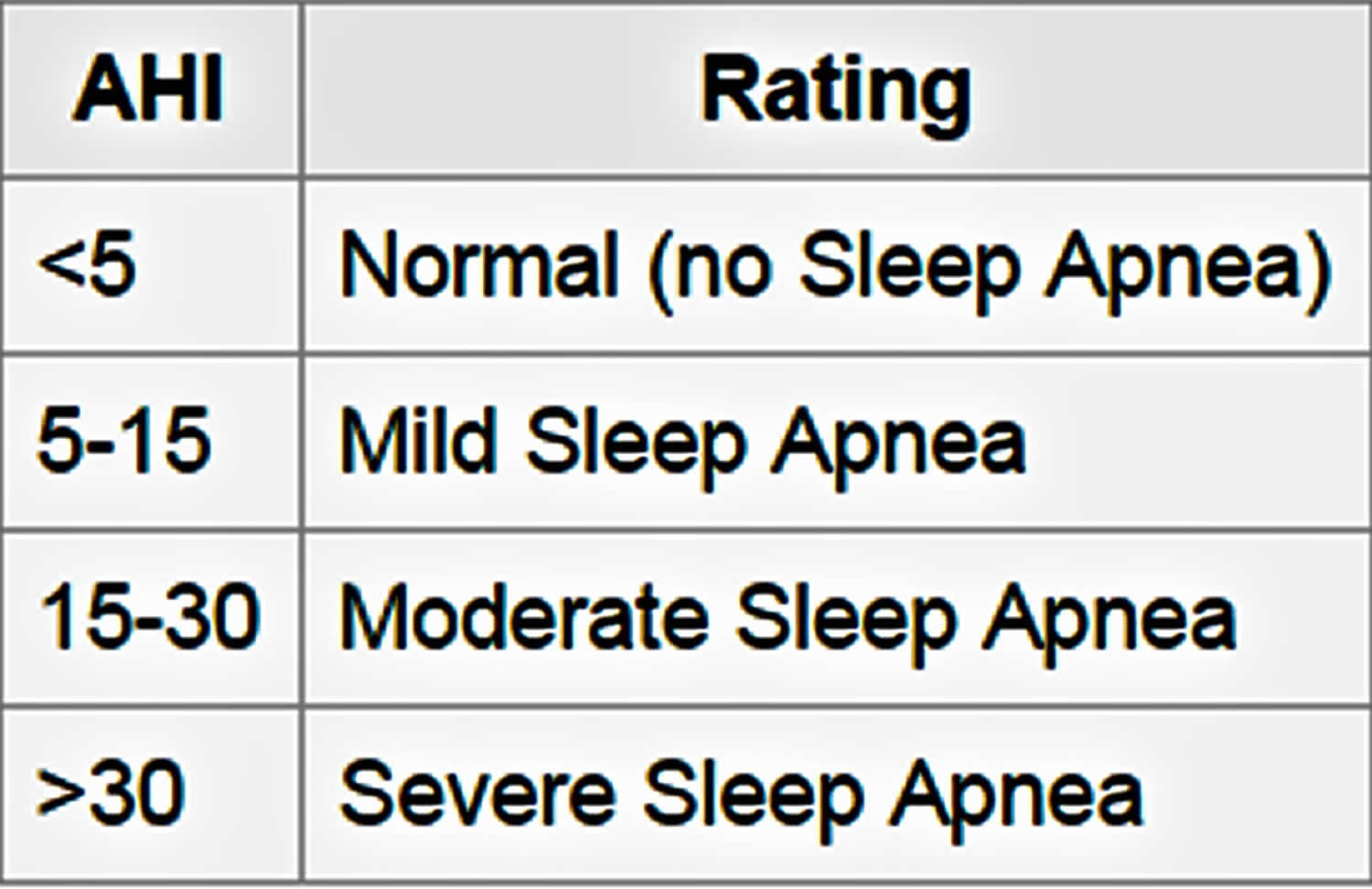 Apnea-Hypopnea Index