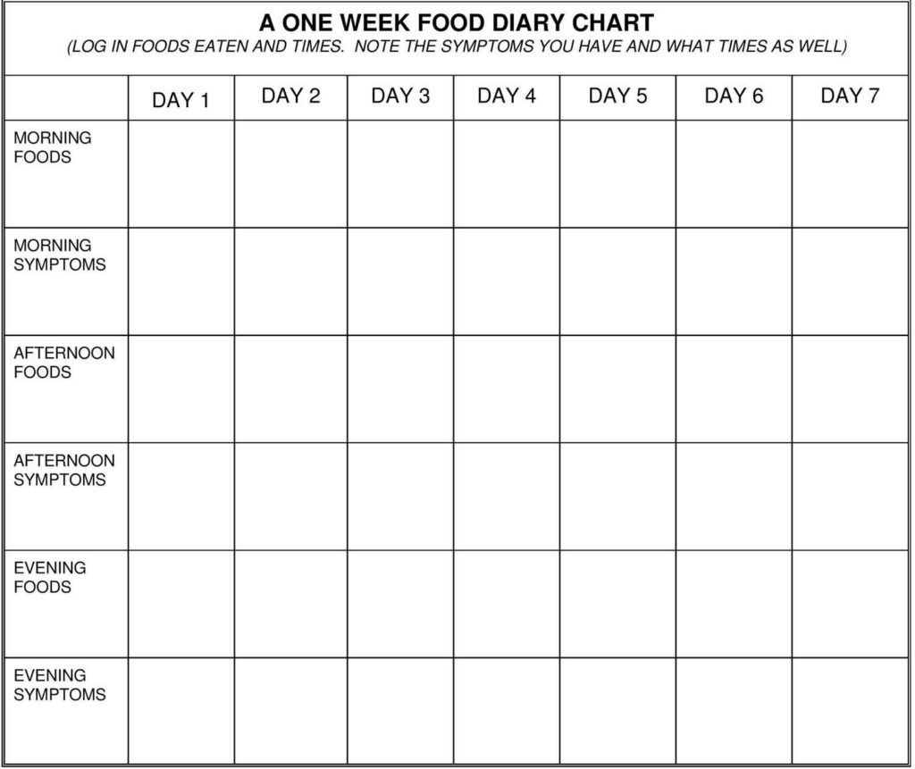 Elimination diet, elimination diet phases, elimination diet food list