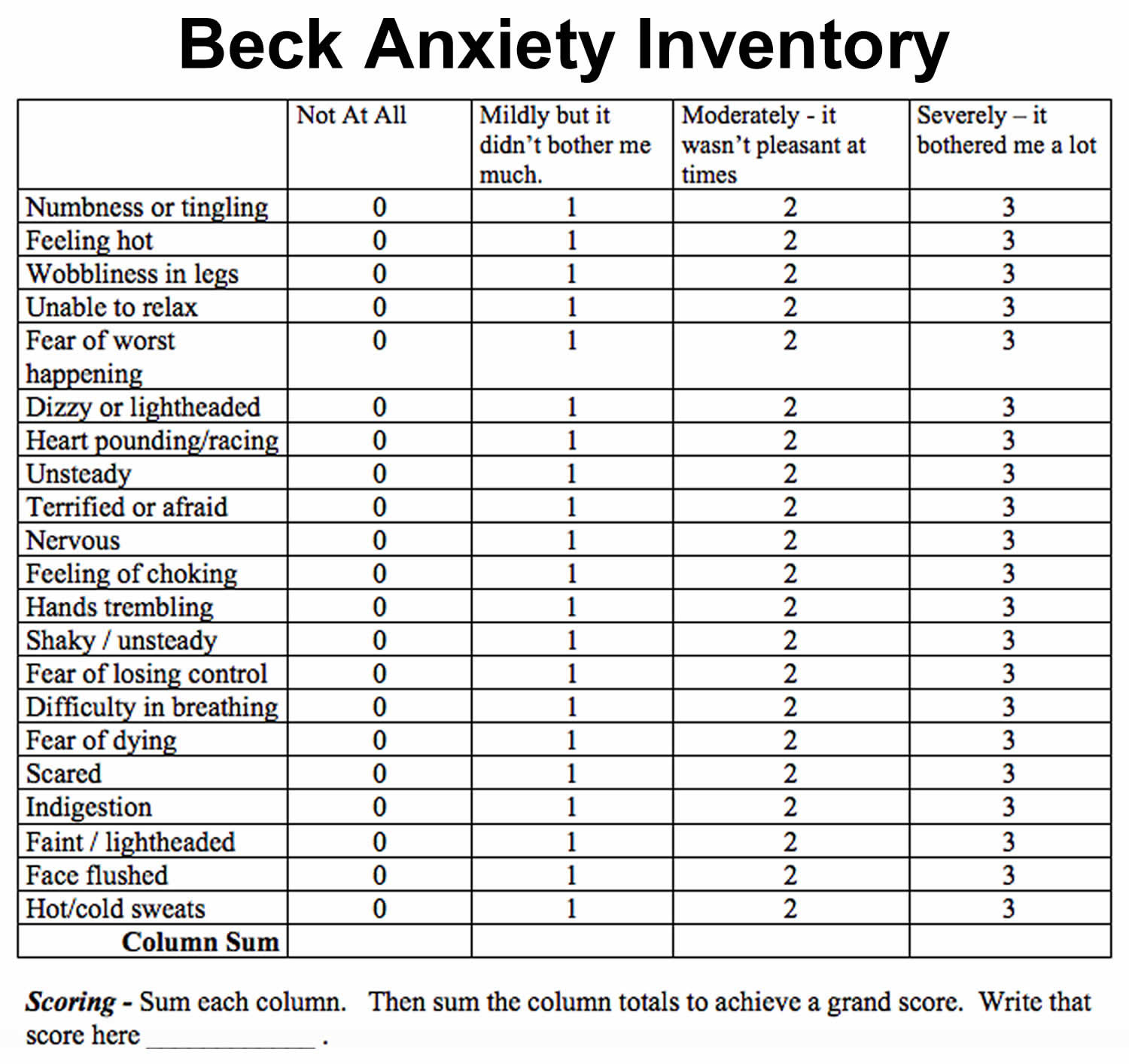 beck anxiety inventory cutoff scores