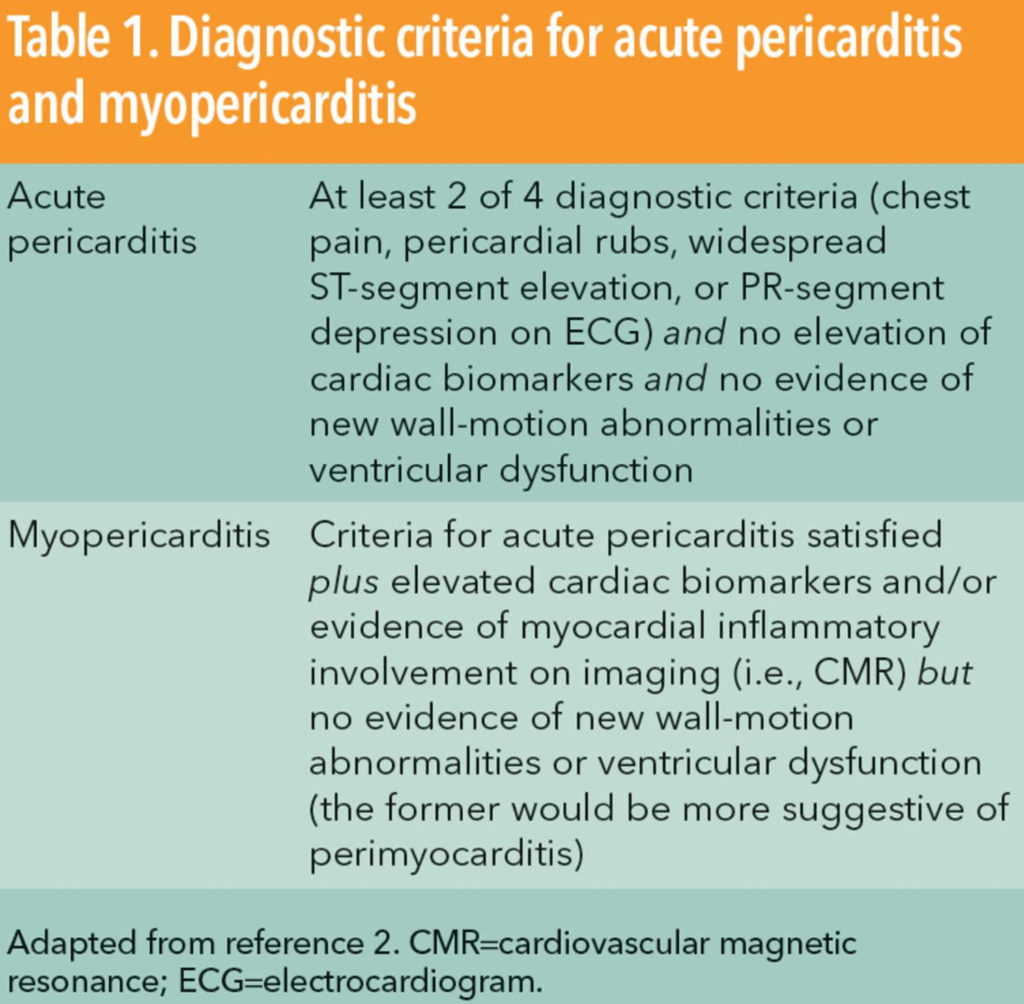 Myopericarditis causes, symptoms, diagnosis, treatment & prognosis