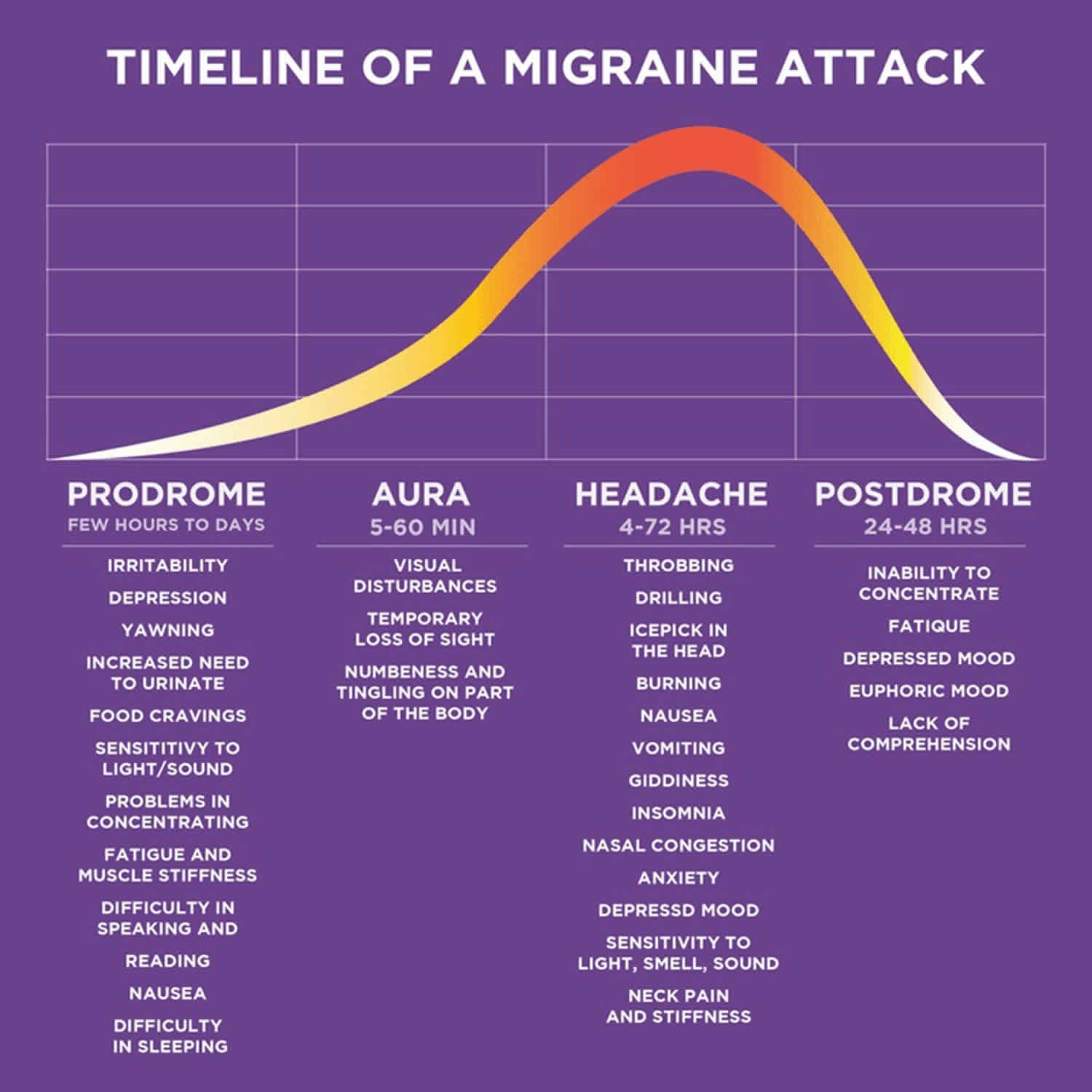 Migraine And Body Weakness