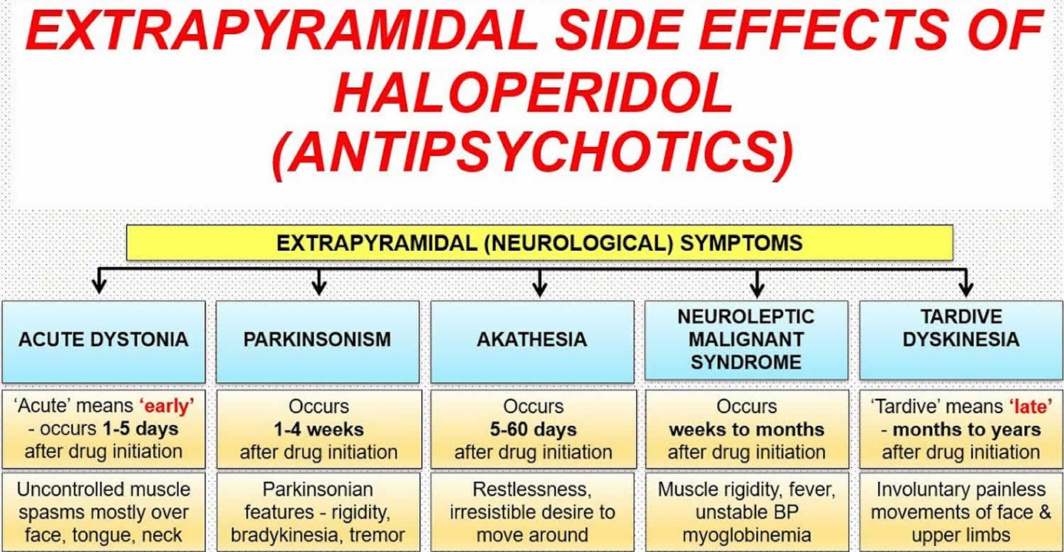 Extrapyramidal Movement Disorders With Antipsychotics- Epse D9A