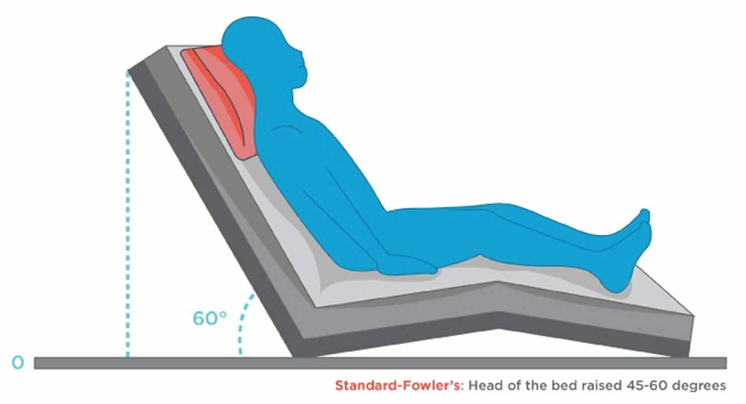 Fowler’s position