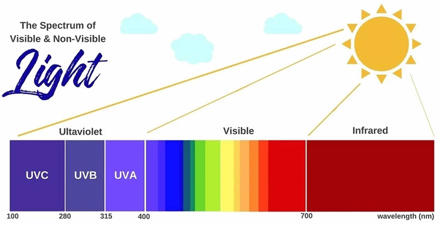 Photoaging causes, prevention, signs, diagnosis & treatment