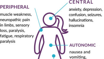 hereditary coproporphyria