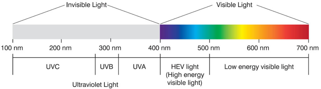 Photoaging causes, prevention, signs, diagnosis & treatment