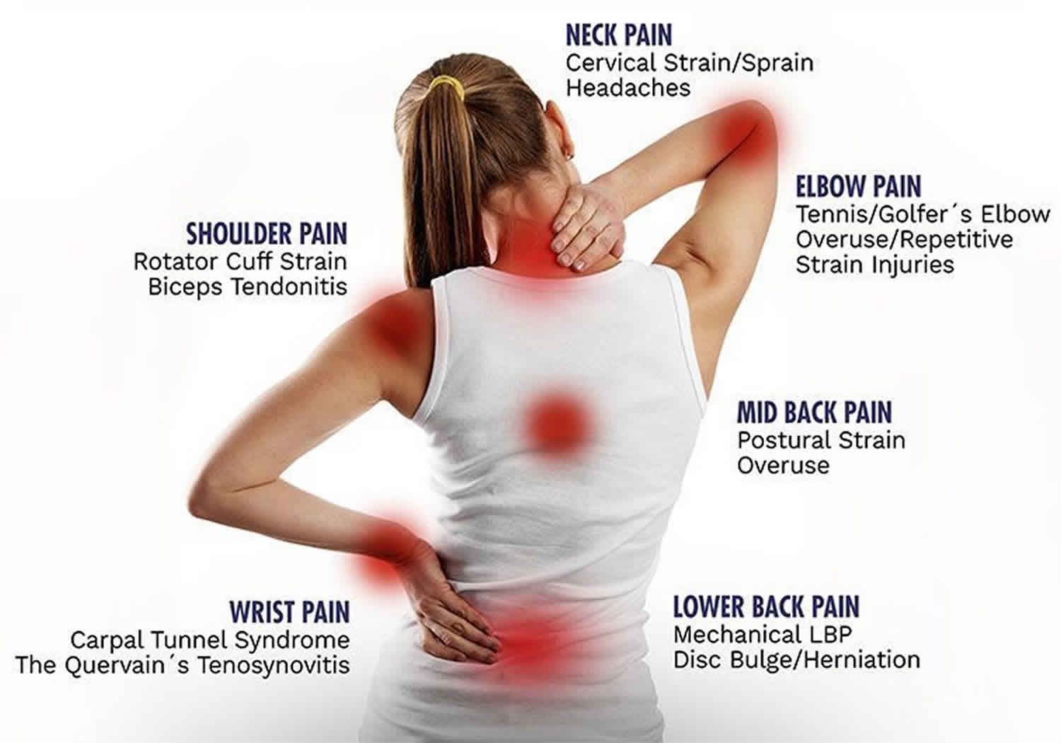 repetitive-stress-injury-causes-symptoms-diagnosis-treatment