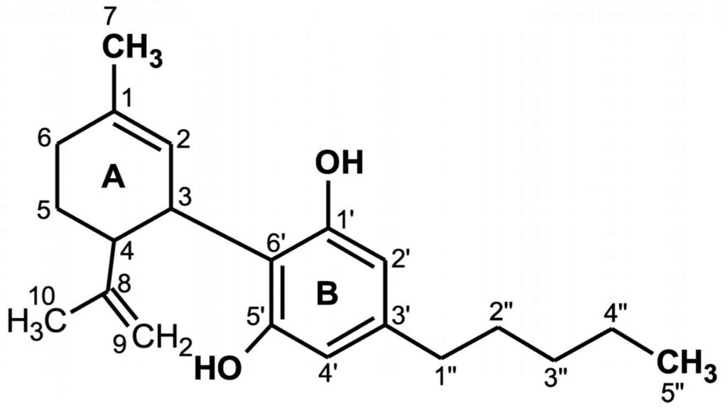 Cannabidiol Function, Uses, Safety, Side Effects & Dosage