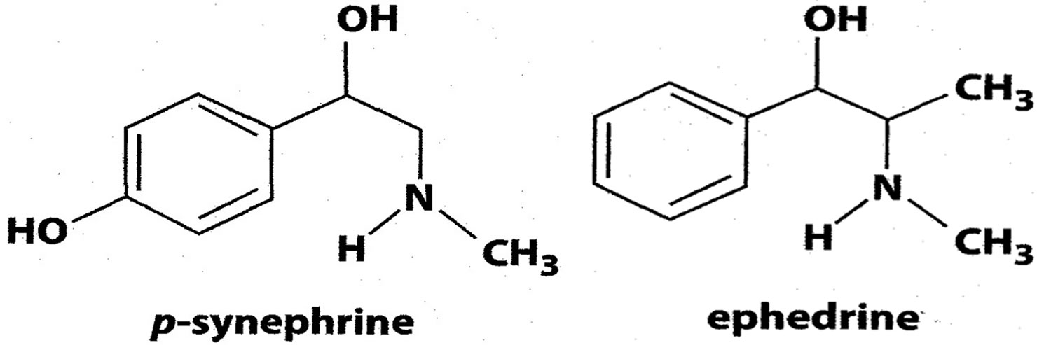 Синефрин что это. Peridopril Side Effect.