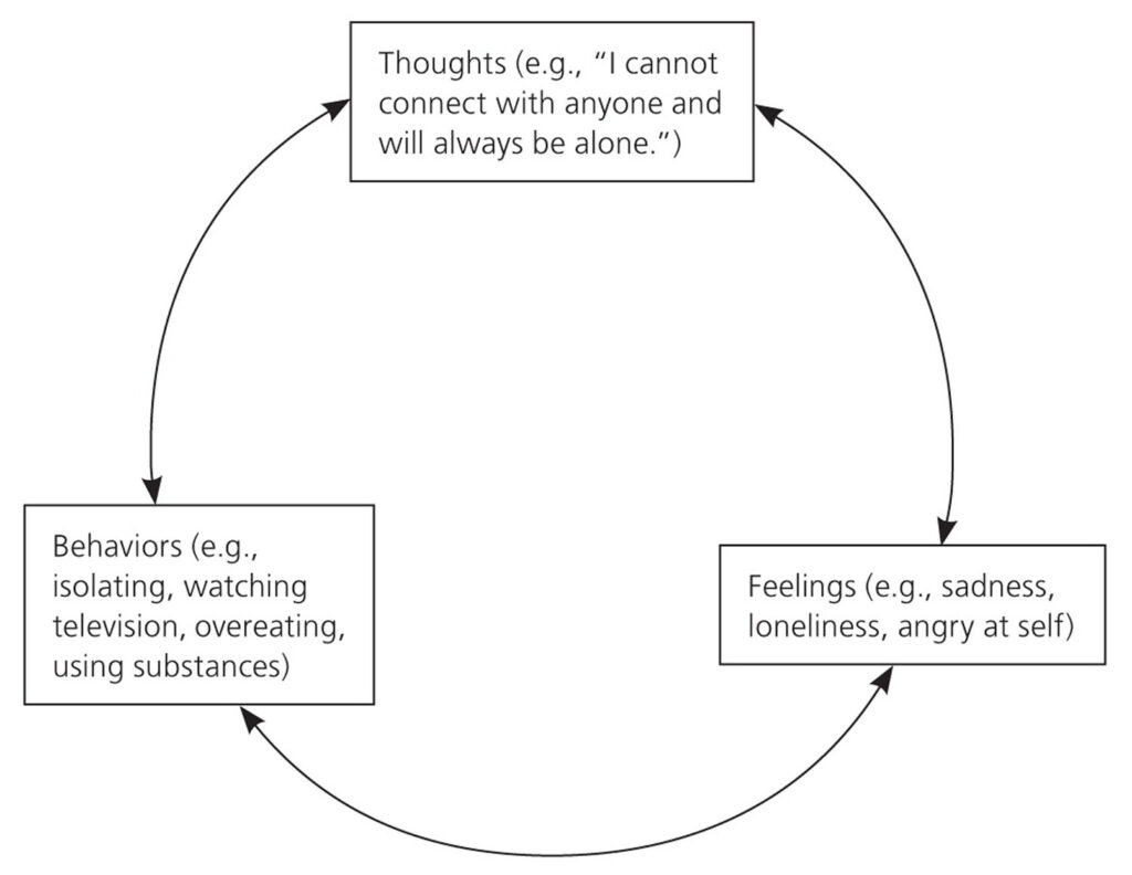 Cognitive Behavioral Therapy