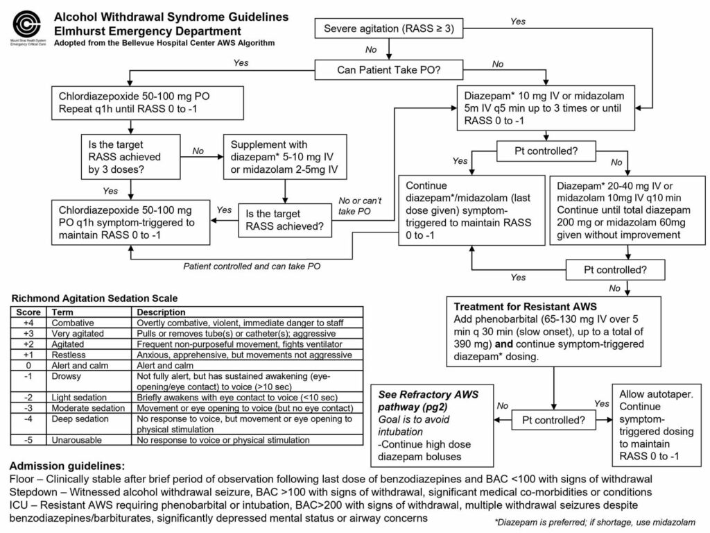 Alcohol withdrawal syndrome, signs, symptoms, diagnosis & treatment