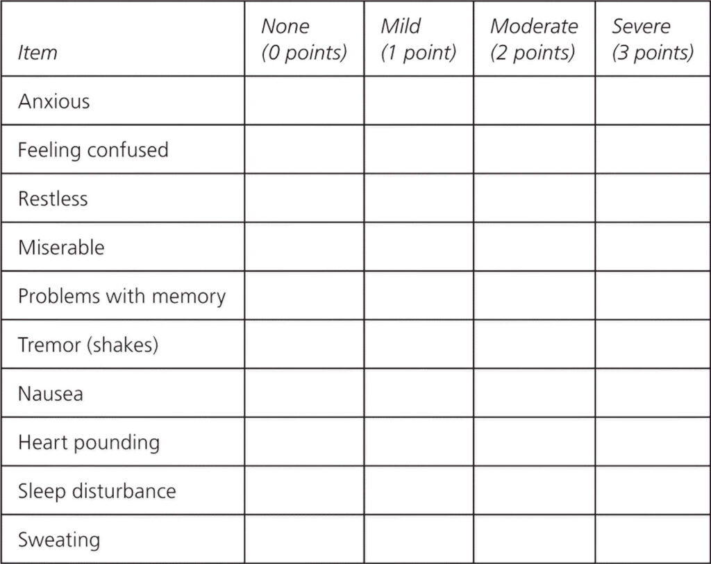 alcohol withdrawal scale chart nsw health Treatment decision tree. ciwa ...