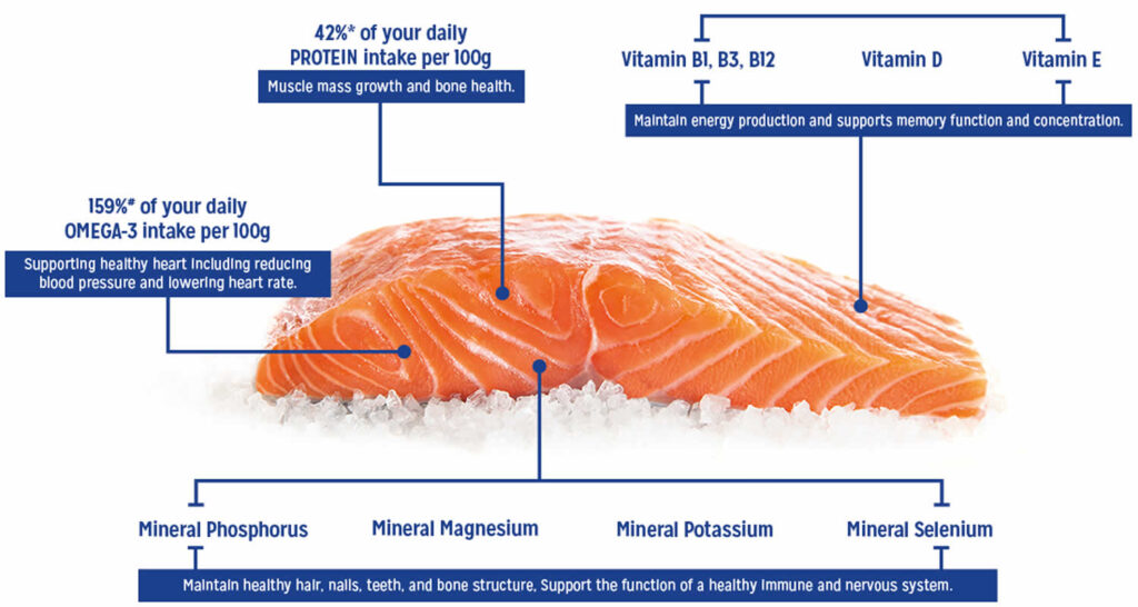 Salmon health benefits & nutrition facts