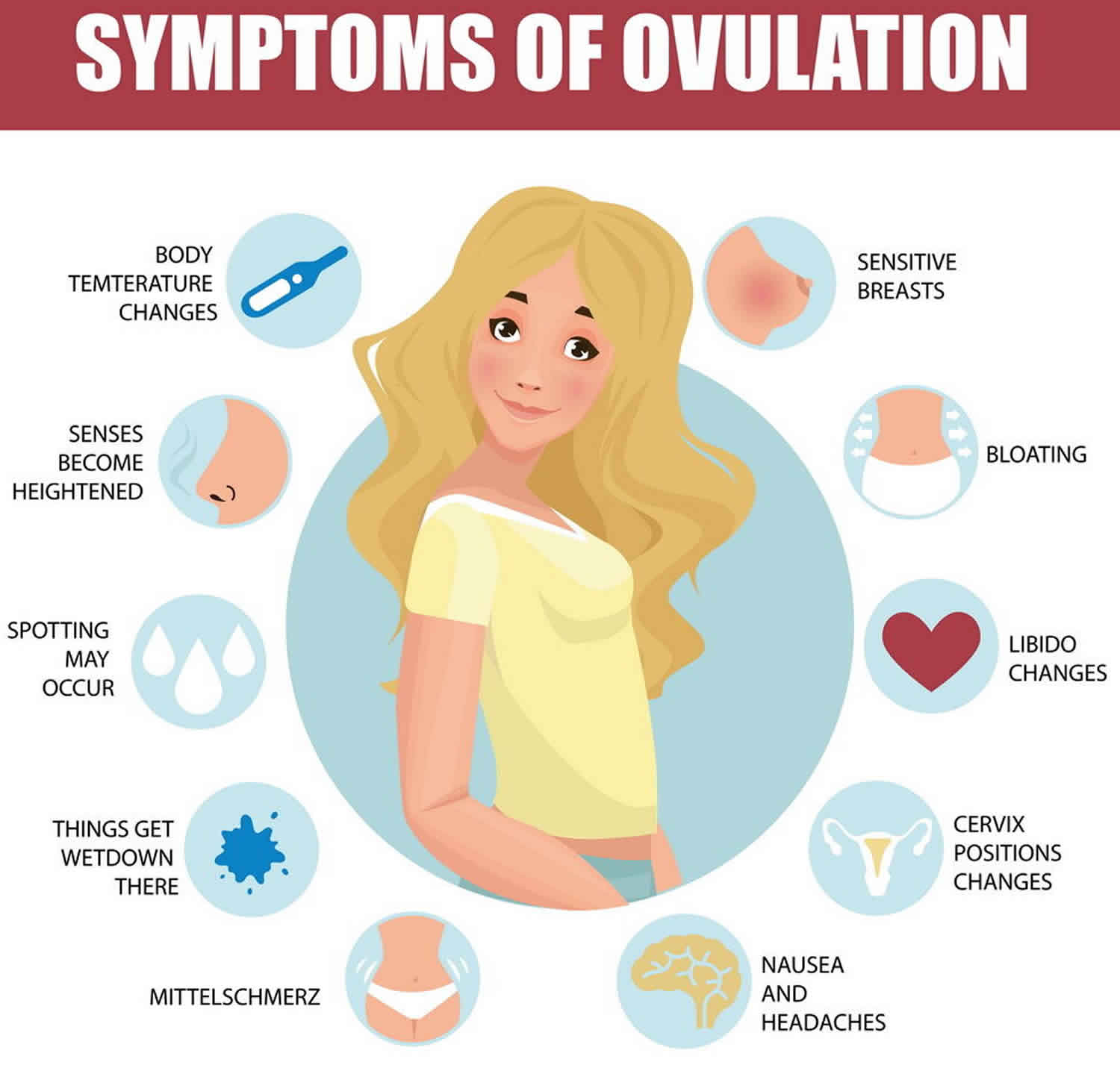 Ovulation How To Detect Ovulation Symptoms Of Ovulation