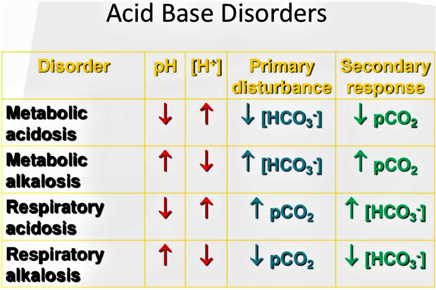 Metabolic Alkalosis Definition Causes Symptoms Diagnosis Treatment 